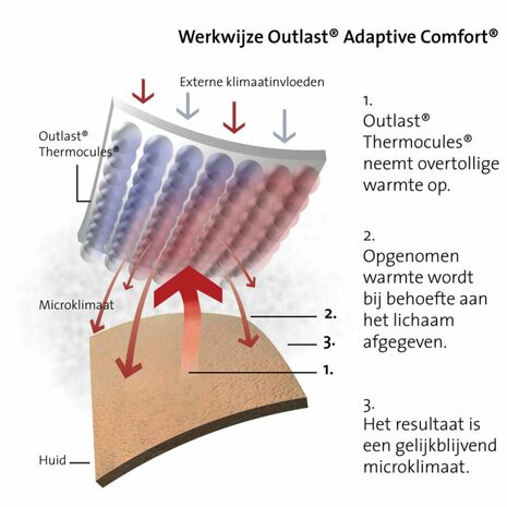 Polydaun Zenzo Onyx Outlast hoofdkussen